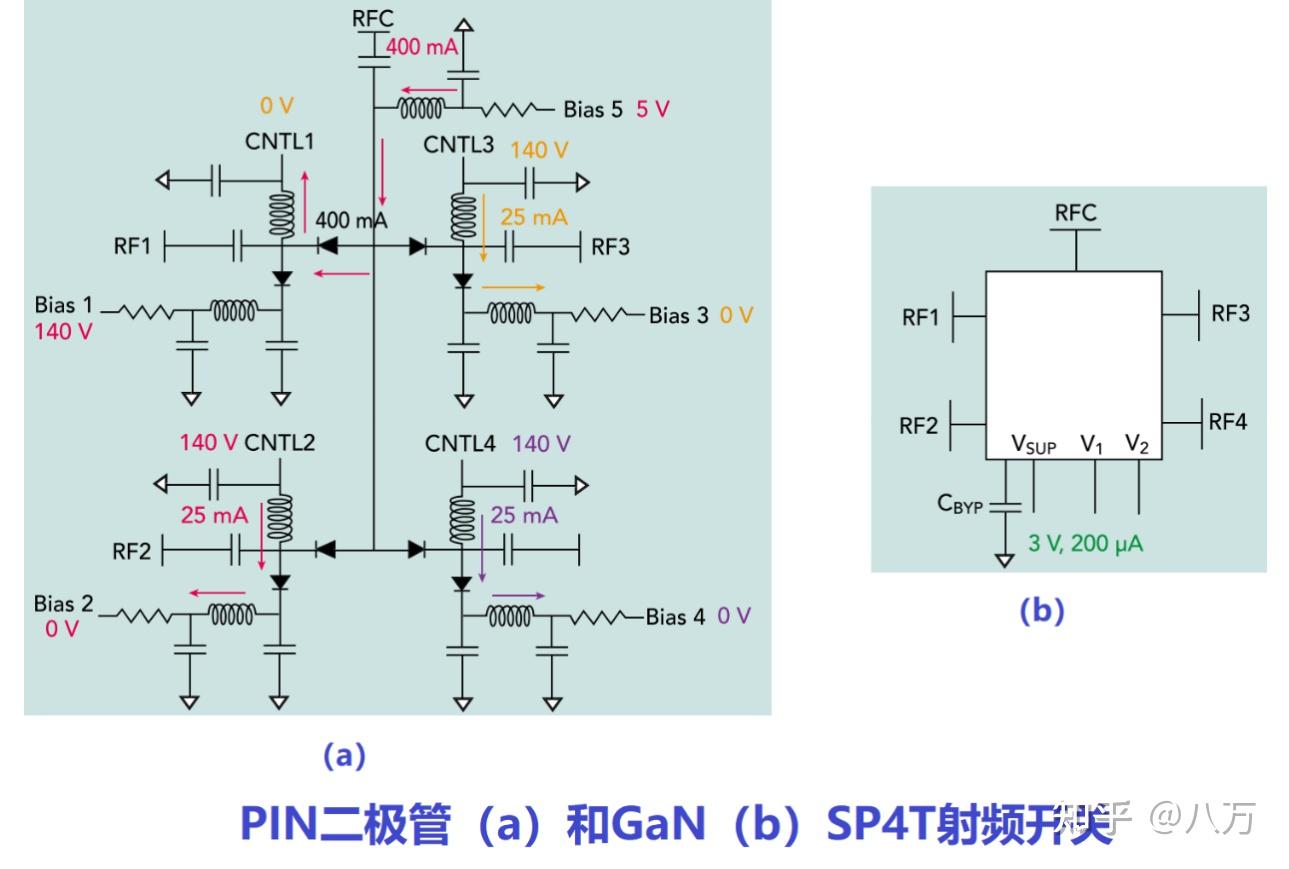 PIN GaN开关比较.jpg