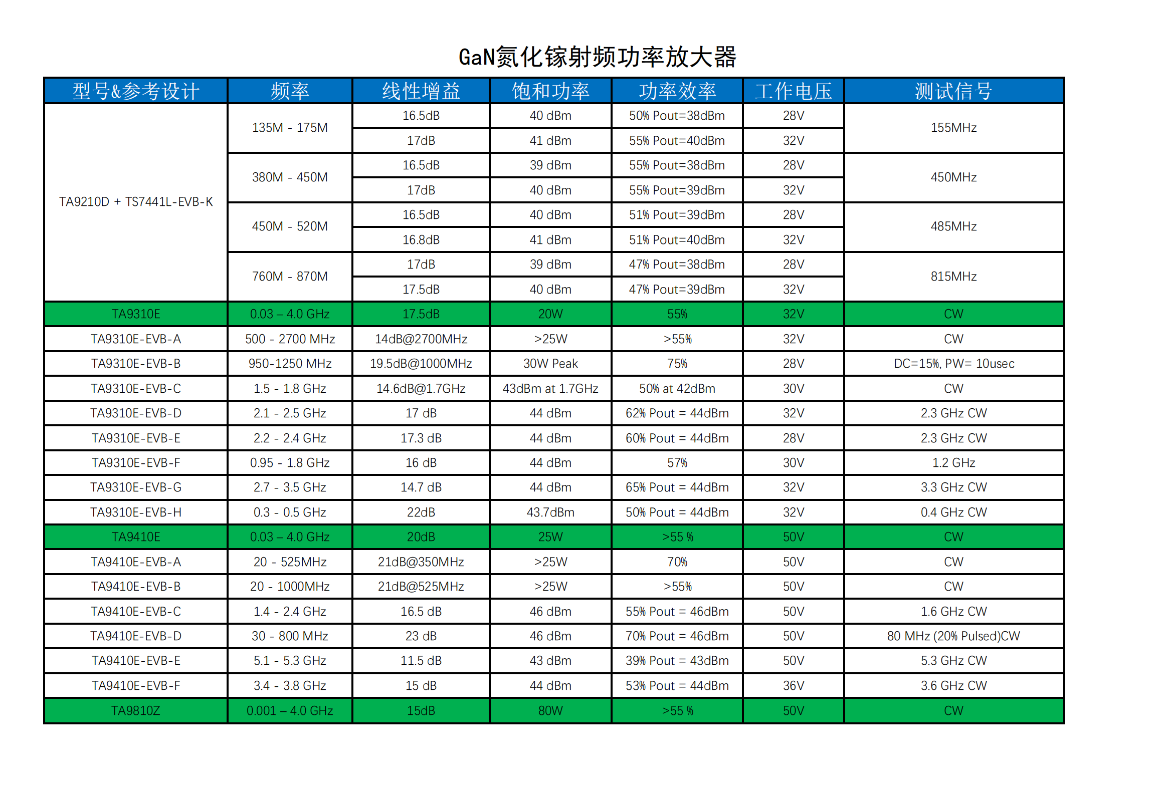 射频功放list2.png