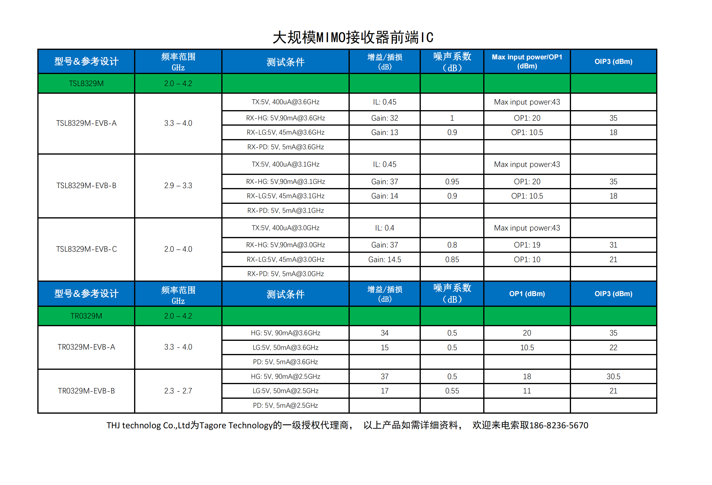 MMIC List.png