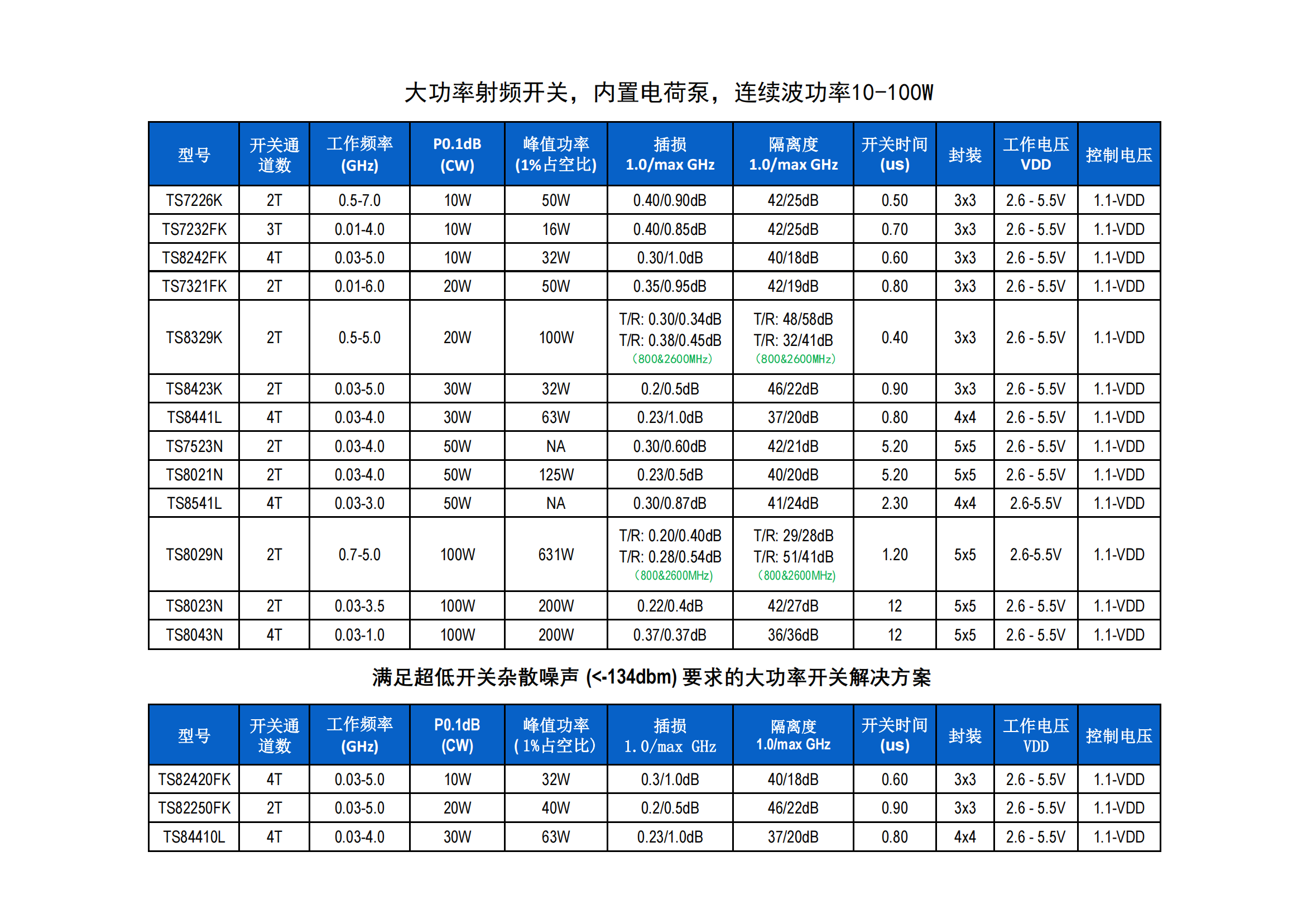 射频开关产品list